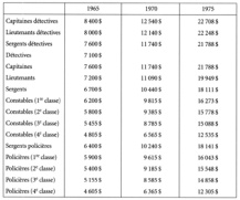 comparaison salaire -189