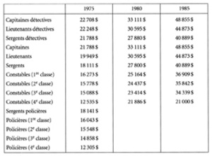 tableau salaire-253