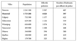 tableau encadrement-263