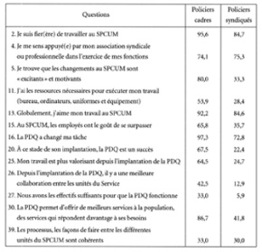 sondage revelateur -291