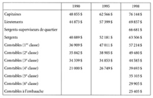 tableau salaire -306